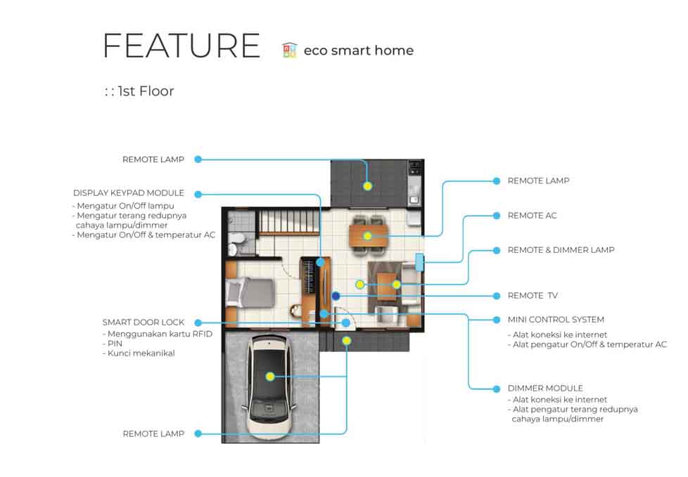 smarthome2